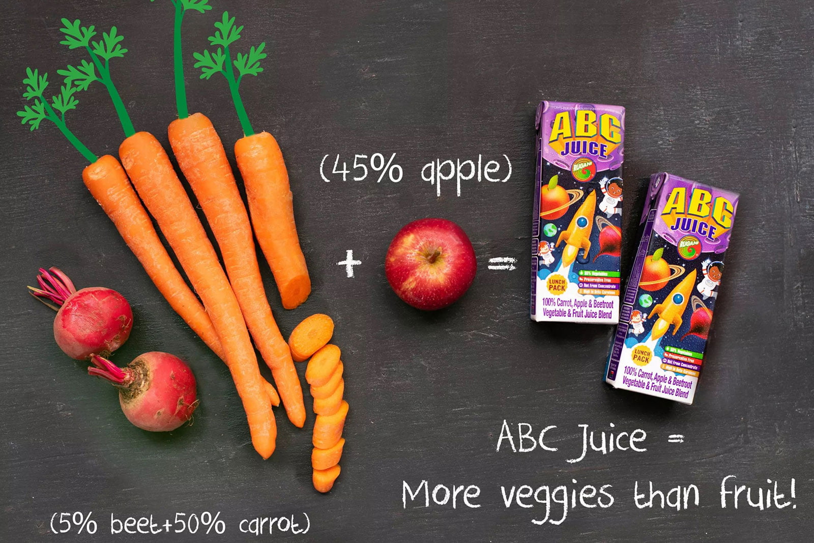 Carrots + Apple + Beetroot = ABC Juice